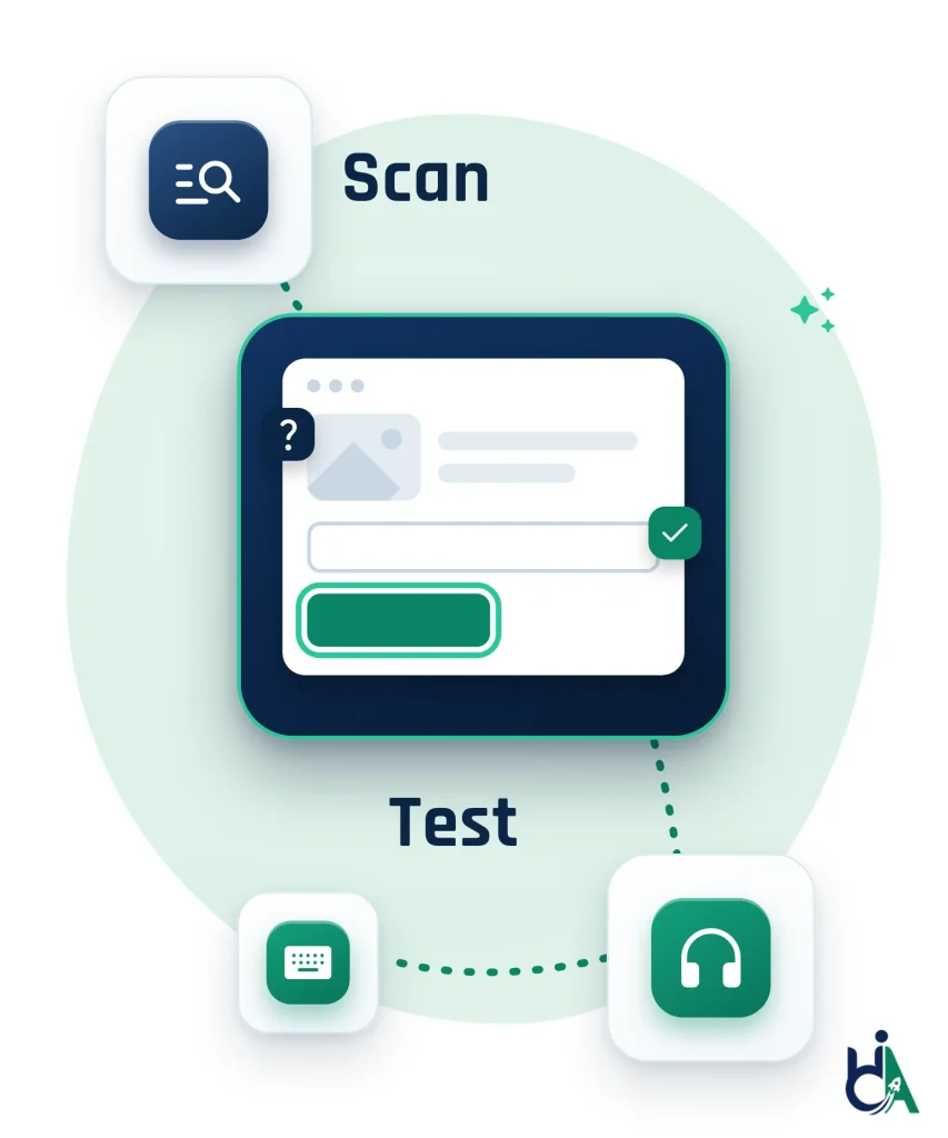 Diagram: a navy browser window shows a web form, with a green tick on a text field and a question mark on an image. A Scan tile with a magnifier sits above it, and a Test label links it to keyboard and headphones tiles, showing that a person checks what a scan cannot.