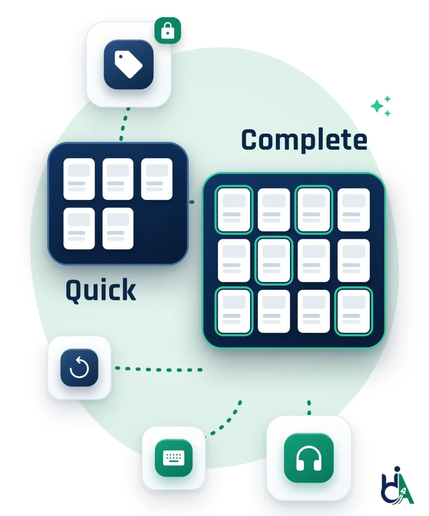 Diagram: a small navy card labelled Quick holds five page thumbnails, and a larger card labelled Complete holds twelve, several highlighted in green. Tiles for a locked price tag, a re-test arrow, a keyboard and headphones link to them, showing a fixed-price quick audit next to a fuller one.