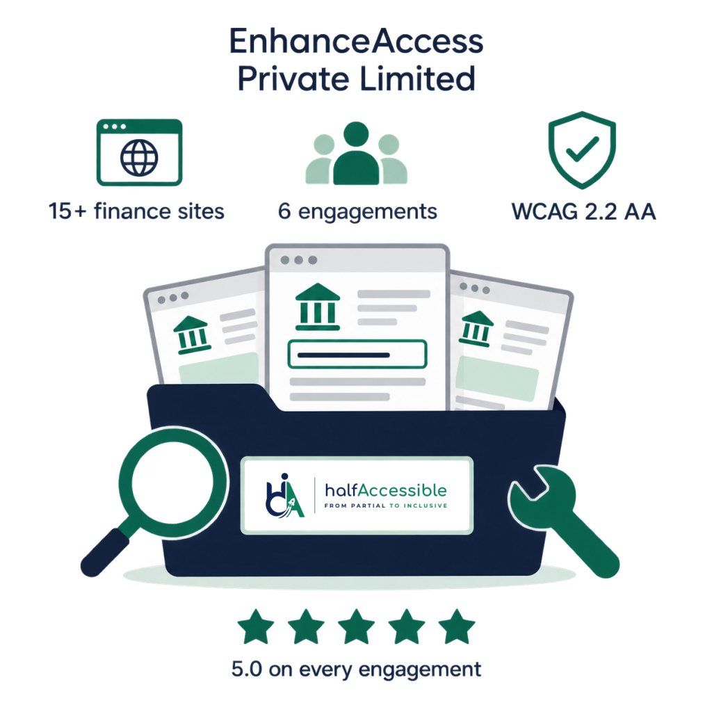 WCAG 2.2 AA Audits: 15+ Finance Sites, 6 Proven Wins