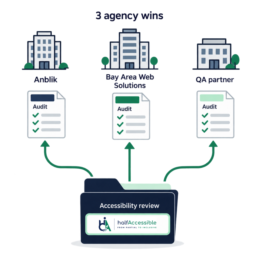 White Label Accessibility Audits for Agencies: 3 Proven Wins