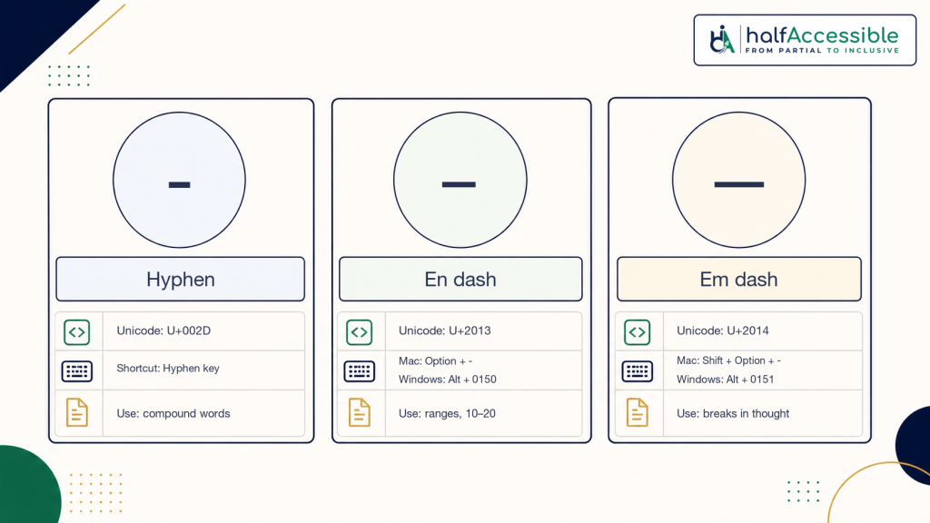 A clean typographic diagram compares the hyphen, en dash, and em dash with their names, Unicode characters, keyboard shortcuts, and typical uses.