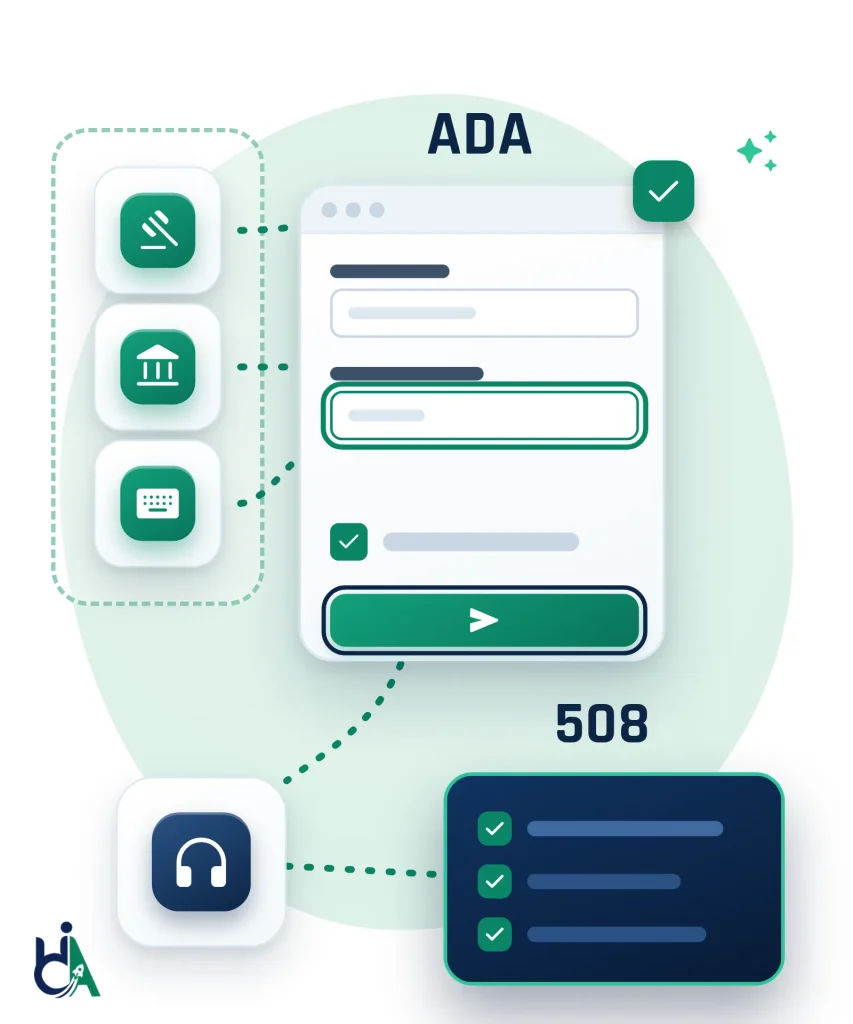 Diagram: gavel, government building and keyboard tiles in a dashed frame connect to a website form labelled ADA, where one text field has a visible focus ring above a ticked checkbox and a send button. Dashed lines lead to a headphones tile and a navy card labelled 508 with three green ticks, the path from manual ADA testing to Section 508 evidence.