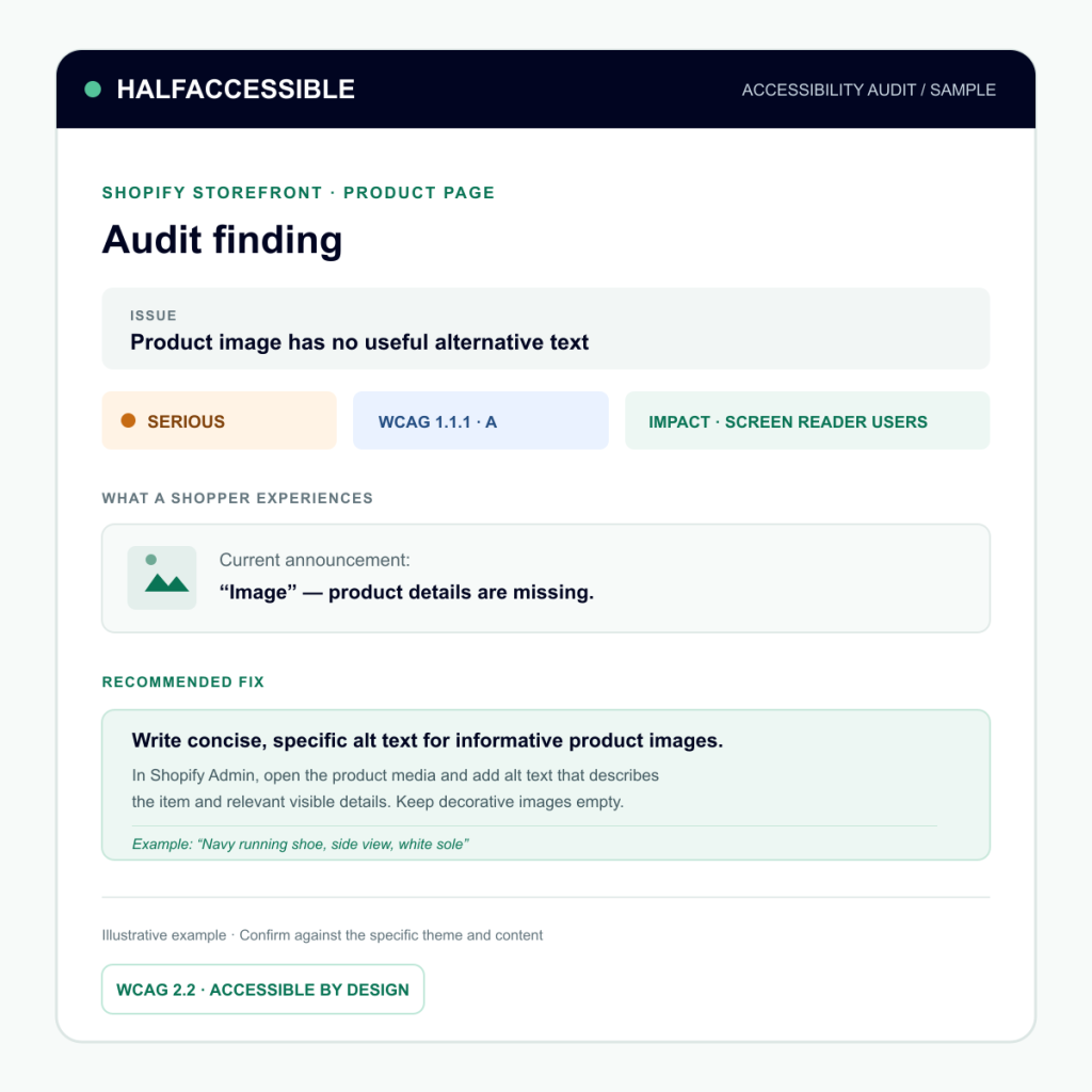 Example Shopify accessibility audit finding for missing product image alt text, with WCAG criterion and a recommended fix.