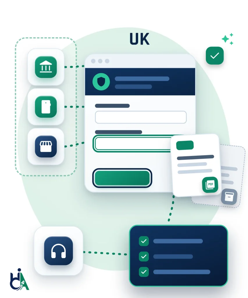 Diagram: tiles for a government building, a phone and a shop connect to a browser window under the label UK, showing a public service form with a green focus ring on one field and a focused submit button. A current PDF sits in front of a greyed, dashed archived document, and both lead to a navy report card with three green ticks beside a headphones tile, showing public and private sector sites and documents checked with a keyboard and screen readers.