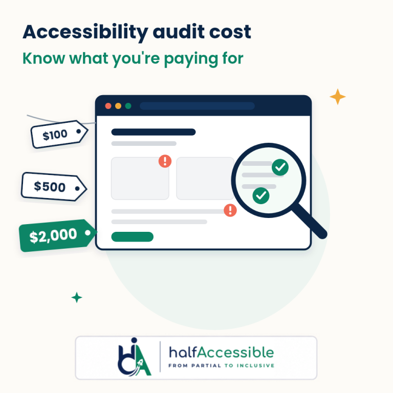 Accessibility audit cost comparison showing $100, $500 and $2,000 audit packages for a website