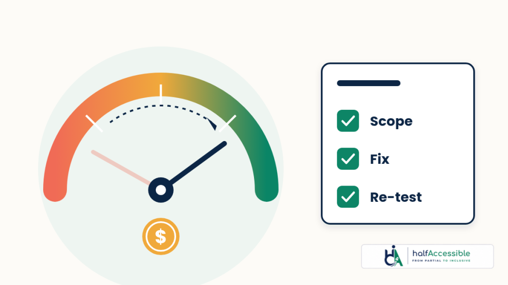 Lowering website accessibility audit cost by scoping templates, fixing shared components and re-testing