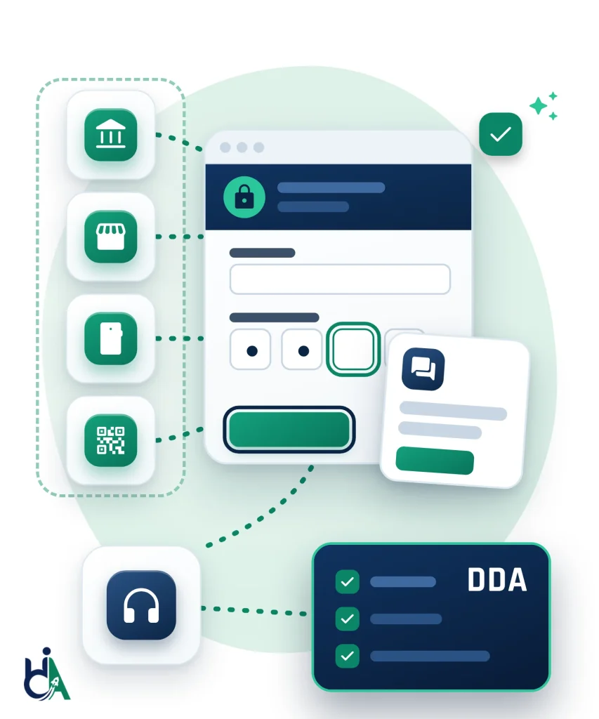 Diagram: tiles for a government building, a shop, a phone and a QR code connect to a browser sign-in screen with a password field and a four-box verification code, one box highlighted by a green focus ring above a focused submit button, beside a chat card for a complaint. Dashed lines lead to a headphones tile and a navy card labelled DDA with three green ticks, showing Australian websites, apps and logins tested with a keyboard and screen readers.
