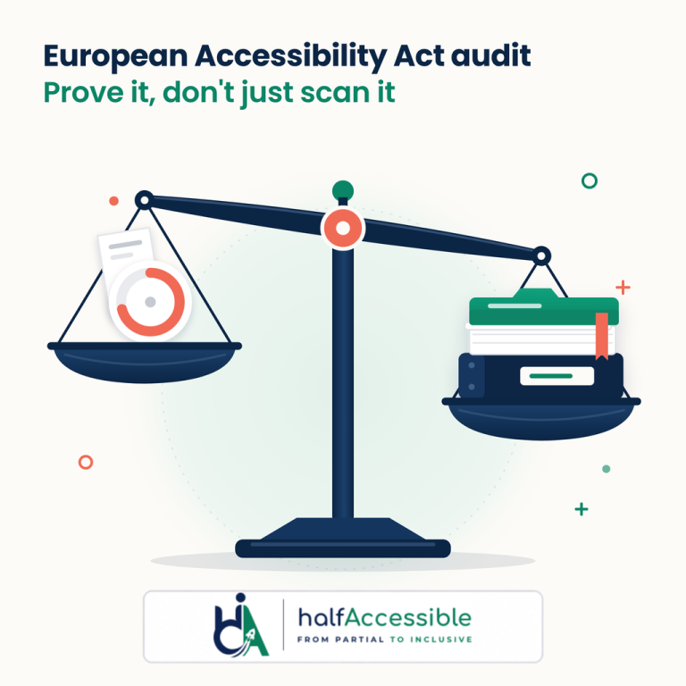 European Accessibility Act audit illustration with the headline European Accessibility Act audit, Prove it, don't just scan it: a balance scale tipping towards a heavy stack of evidence (binder, audit report and folder) and away from a lightweight automated scan score, with the halfAccessible logo below.