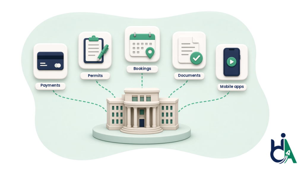 Scope for a government accessibility audit grouped by resident services: payments, permits, bookings, documents and mobile apps