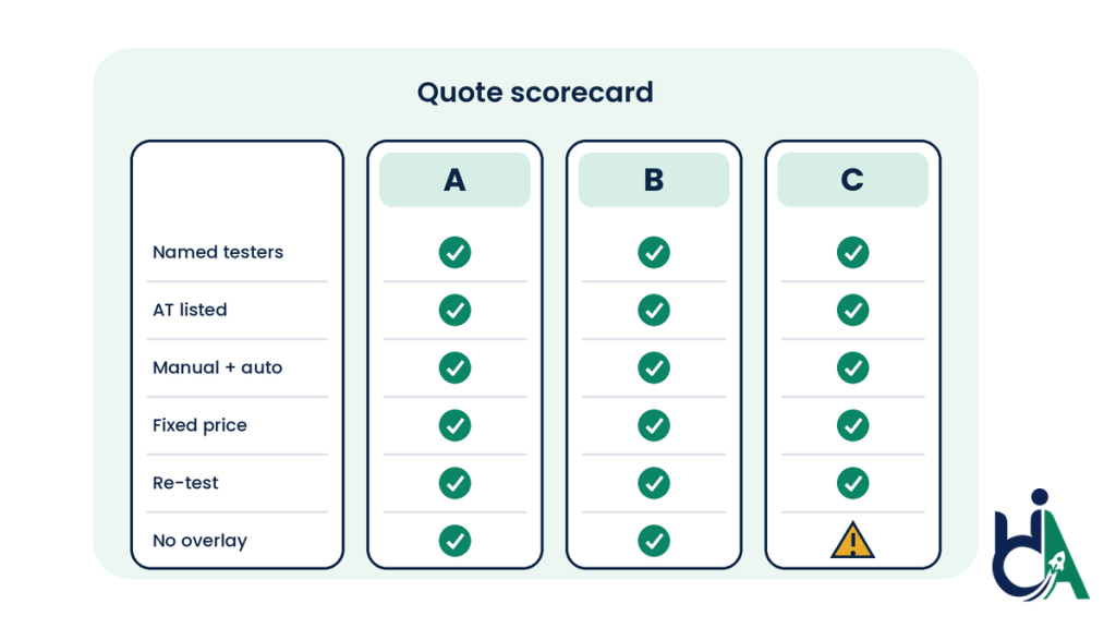 Scorecard for comparing accessibility audit company quotes side by side