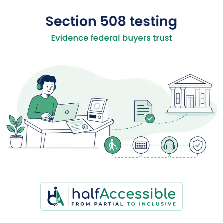 Section 508 testing illustration with the headline Section 508 testing, Evidence federal buyers trust: a tester in headphones at a bench with a laptop, report and kiosk device sends a ticked report along a dashed path to a government building, with accessibility, keyboard, headphones and shield icons and the halfAccessible logo below